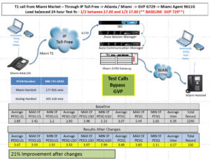 PESQ Testing Call Flow